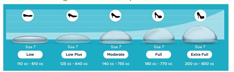 Breast Augmentation Newport Beach