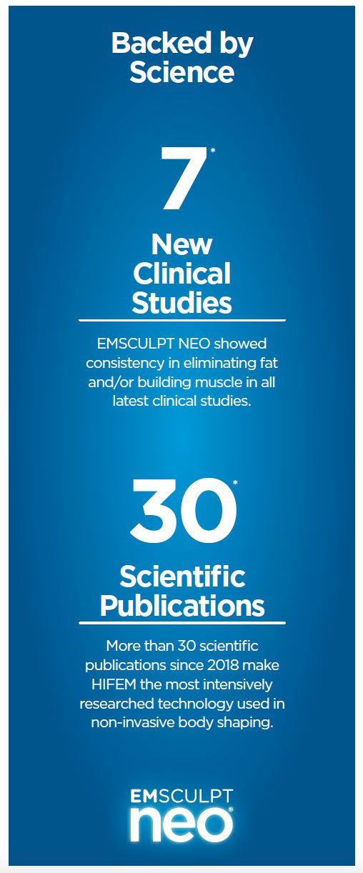 Emsculpt Neo Backed by Science